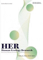 Human Ecology Research
